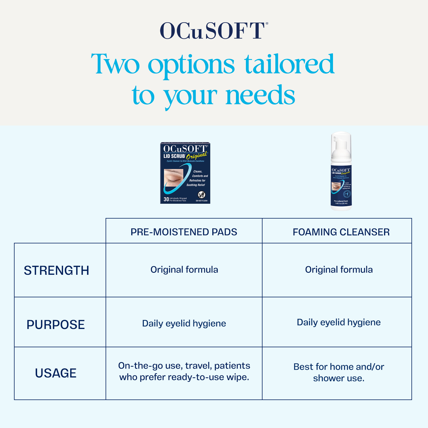 OCuSOFT Lid Scrub Original Foaming Eyelid Cleanser - 50mL