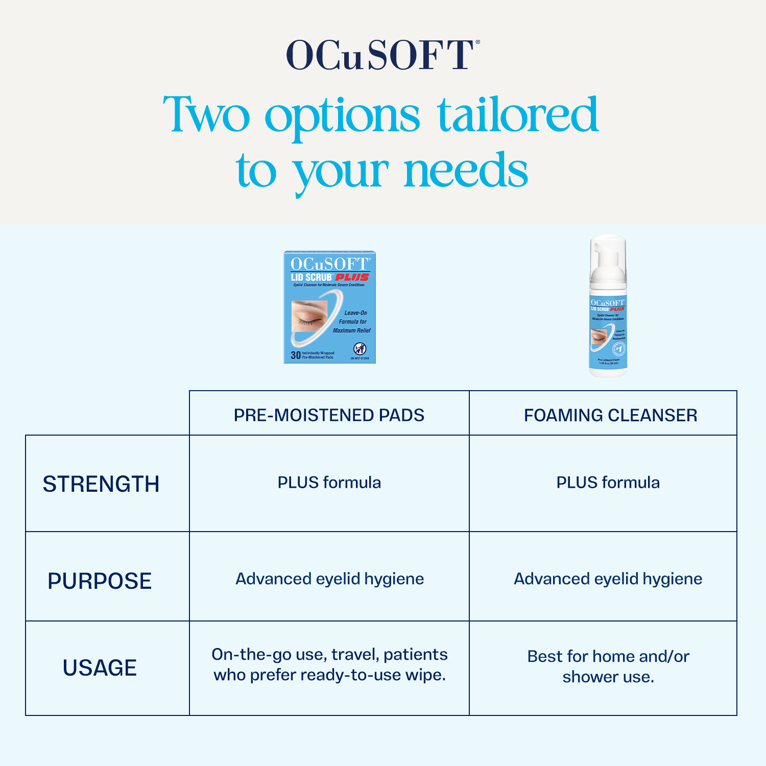 OCuSOFT Lid Scrub PLUS Foaming Eyelid Cleanser - 50 mL