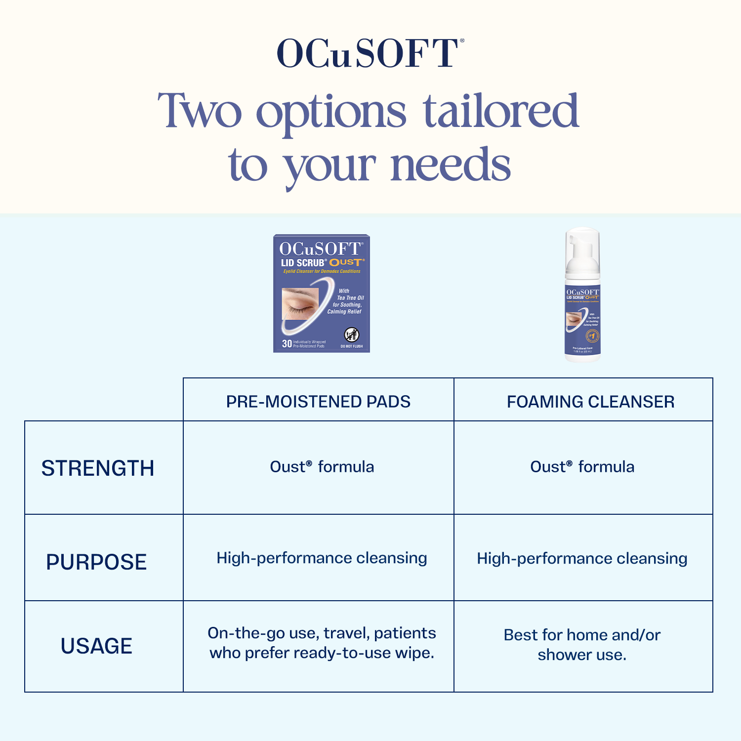 OCuSOFT Lid Scrub Oust Foaming Eyelid Cleanser - 50 mL